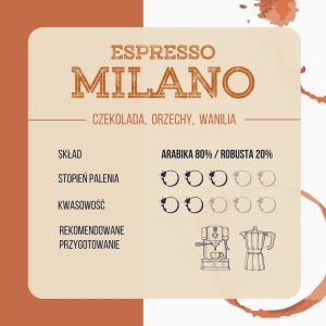 info-MILANO
